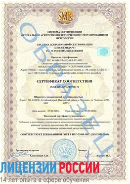 Образец сертификата соответствия Новочебоксарск Сертификат ISO 22000